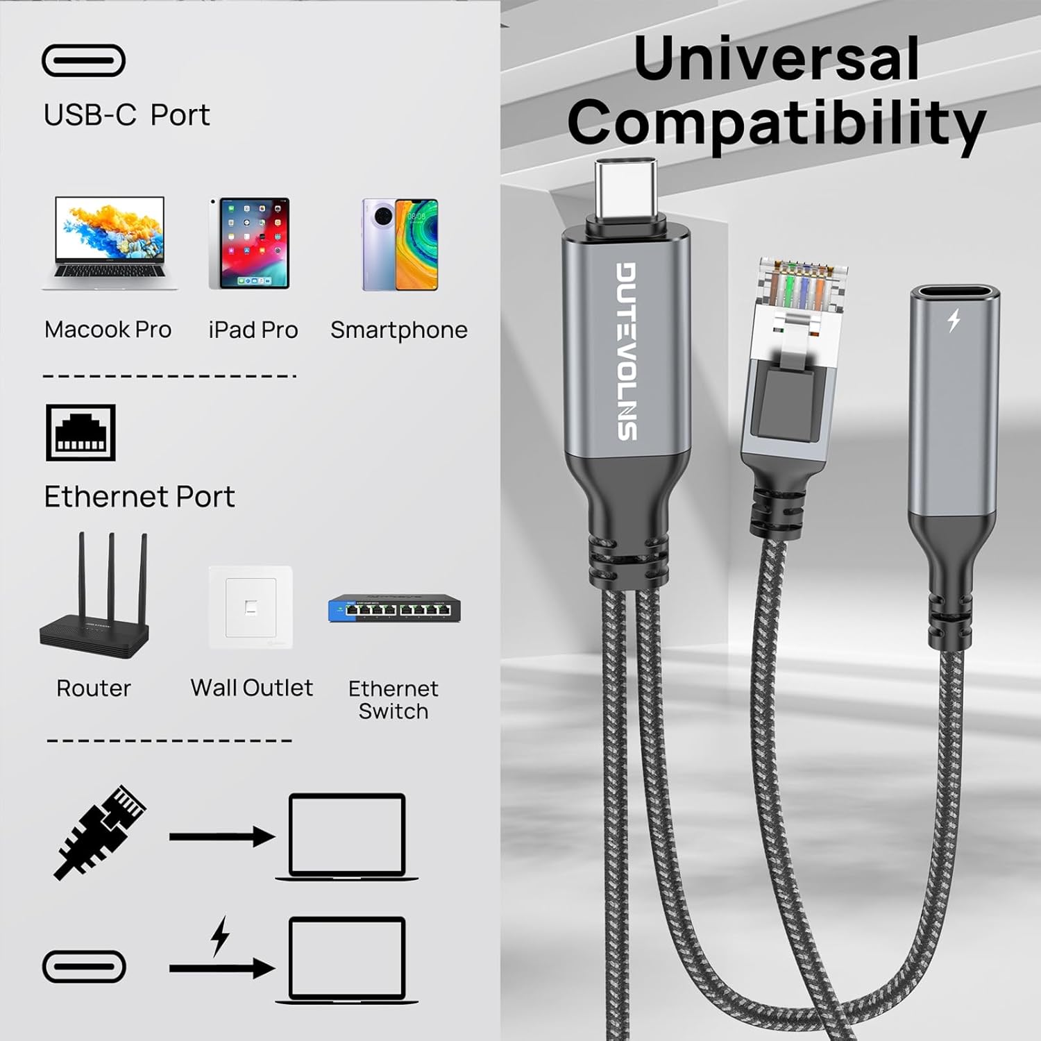 USB C to Ethernet Cable & Female Charging 15 FT, USB-C Female 60W PD & Gigabit LAN Two in One, Type C to RJ45 Nylon Cord, Directly Connected, for MacBook Pro, Surfing Internet and Charging - Image 7