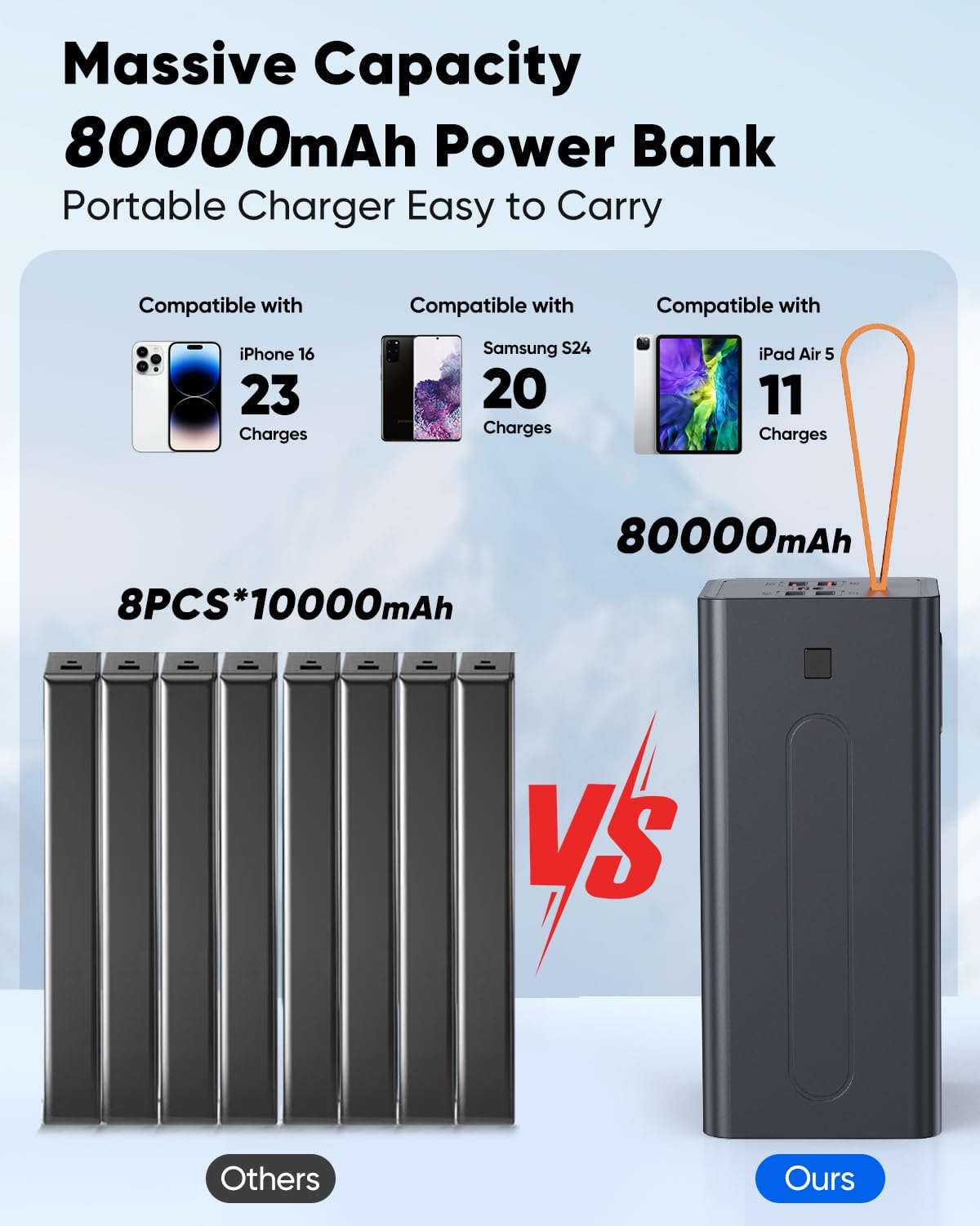 80000mAh Portable Charger Power Bank High Capacity, Fast Charging 30W PD USB C Battery Pack, 5 Output & 2 Input Large Battery Bank with LED Display & Non-Slip Design for Phone Camping Travel Outdoors - Image 4