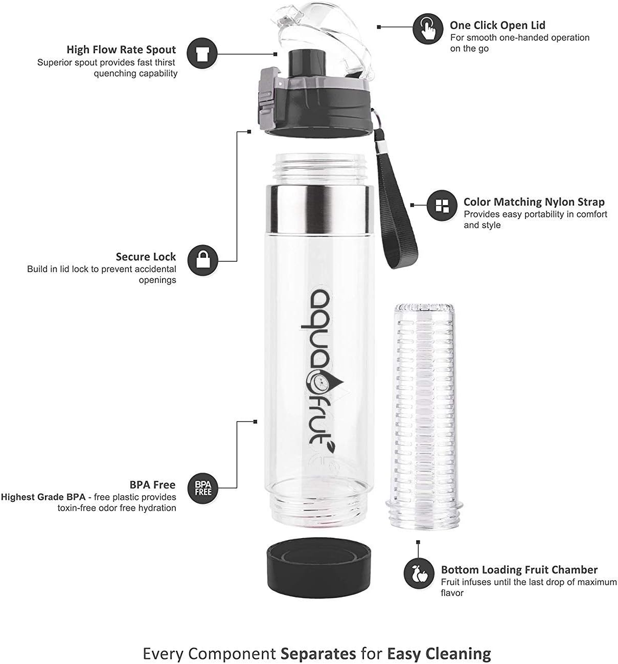 NEW AquaFrut Bottom Loading Fruit Infuser Water Bottle Complete Bundle Includes Bottle Brush, Insulating Sleeve & Infusion Recipe eBook. Leak Proof Sweat Proof BPA-Free (Black) - Image 3