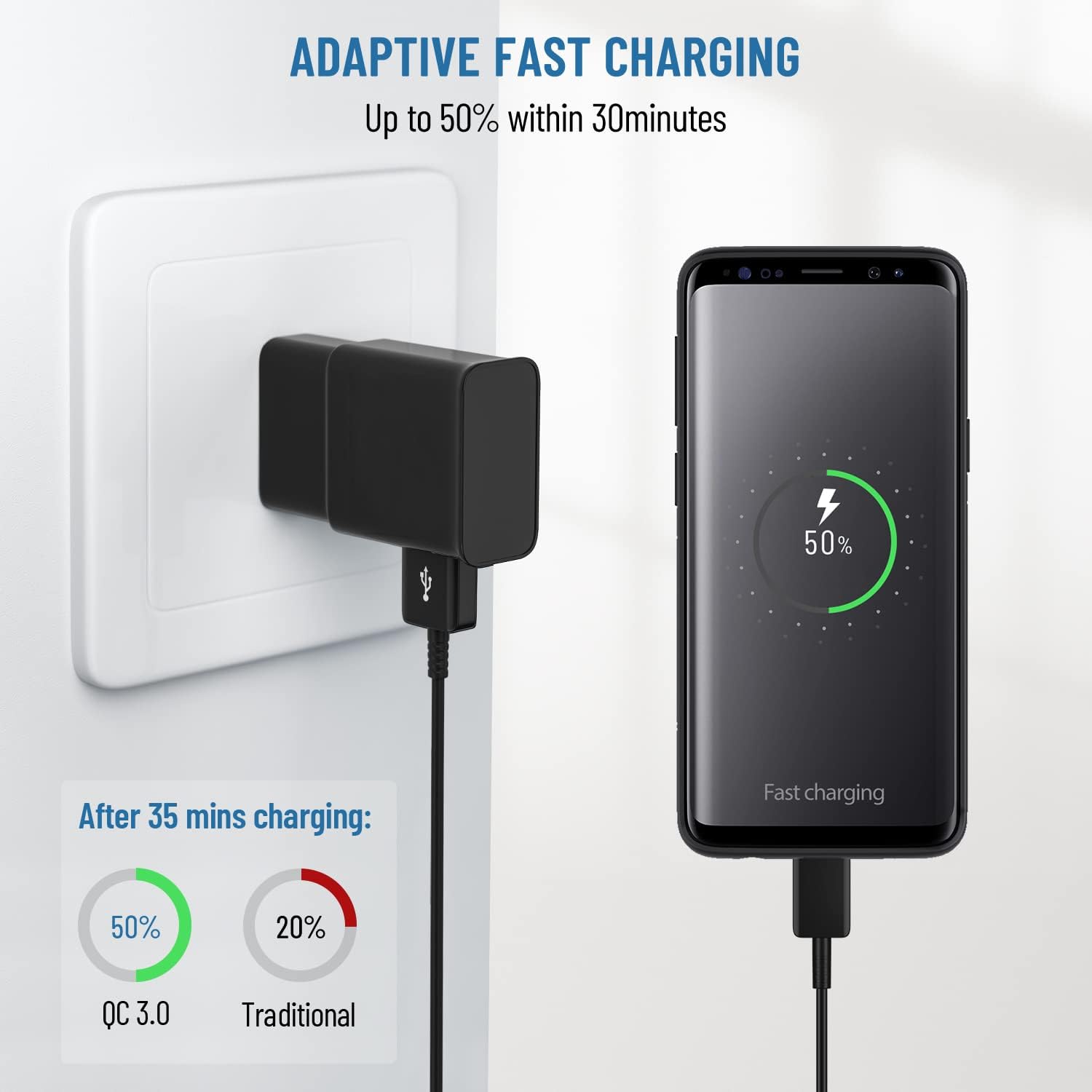 Type C Charger Fast Charging,Android Phone Charger Block with USB C Charger Cables 6.6Ft & 10Ft for S25/S23/S22/S21/S20/S10/S10 Plus/S10E/S9/S8/S21Ultra/S22+/S22 Ultra/Note 8/9/10/20 - Image 6