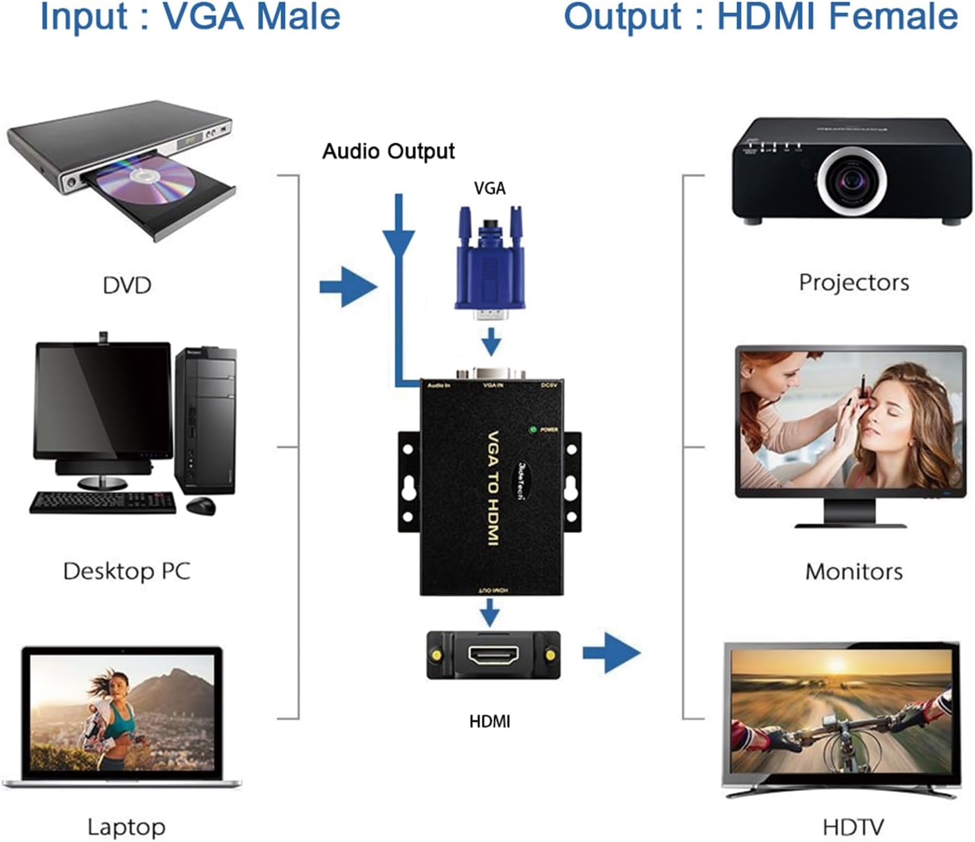 JideTech 1080P VGA to HDMI Converter with 3.5mm Audio Port for PC Laptop Display Computer Mac Projector - Image 4