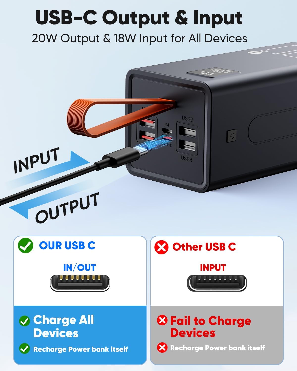 80000mAh Portable Charger Power Bank High Capacity, Fast Charging 30W PD USB C Battery Pack, 5 Output & 2 Input Large Battery Bank with LED Display & Non-Slip Design for Phone Camping Travel Outdoors - Image 5