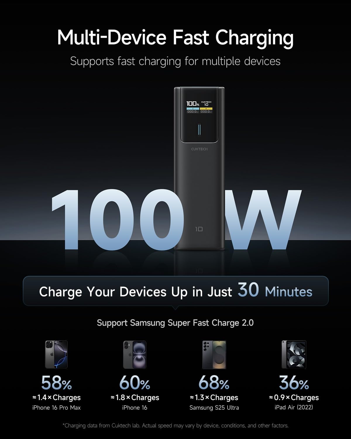 CUKTECH 100W Power Bank, 10000mAh Portable USB C Charger with Smart TFT Display, PD3.0 Fast Charging Compatible iPhone 16/15 Series, Samsung Galaxy S24/S23, iPad Air/Pro, MacBook, Dell etc. - Image 6