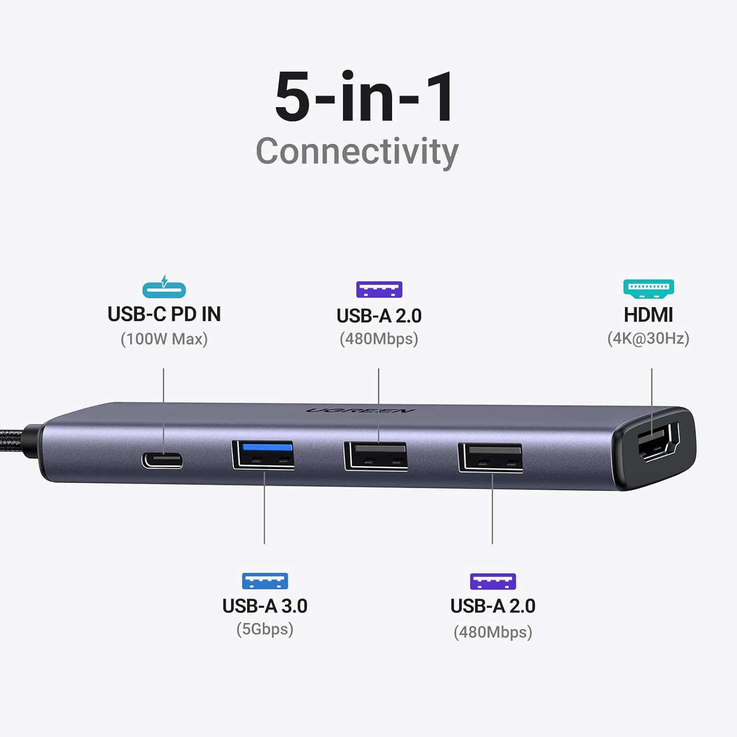 UGREEN USB C Hub 5 in 1 Multiport Adapter Revodok 105 4K HDMI, 100W Power Delivery, 3 USB-A Data Ports, USB C Dongle for MacBook Pro/Air, iPad Pro, iMac, iPhone 16 Pro/Pro Max, XPS, Thinkpad - Image 2