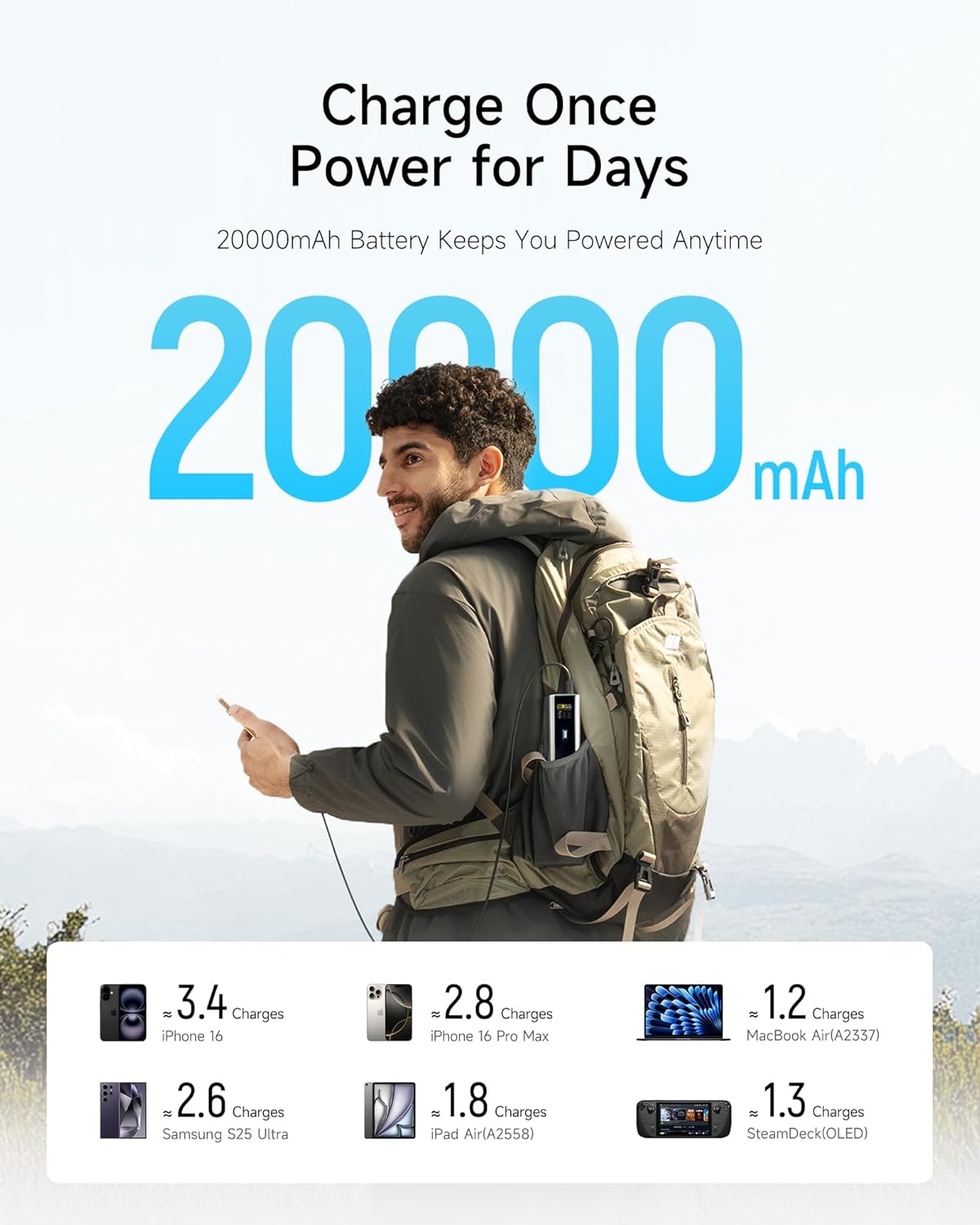 CUKTECH 15 Ultra Power Bank for Laptop, 20,000mAh 140W Portable Charger, Smart Display, External Battery for Outdoor Work and Travel, for iPhone 16/15, MacBook, Samsung, and More (Flight-Approved) - Image 3