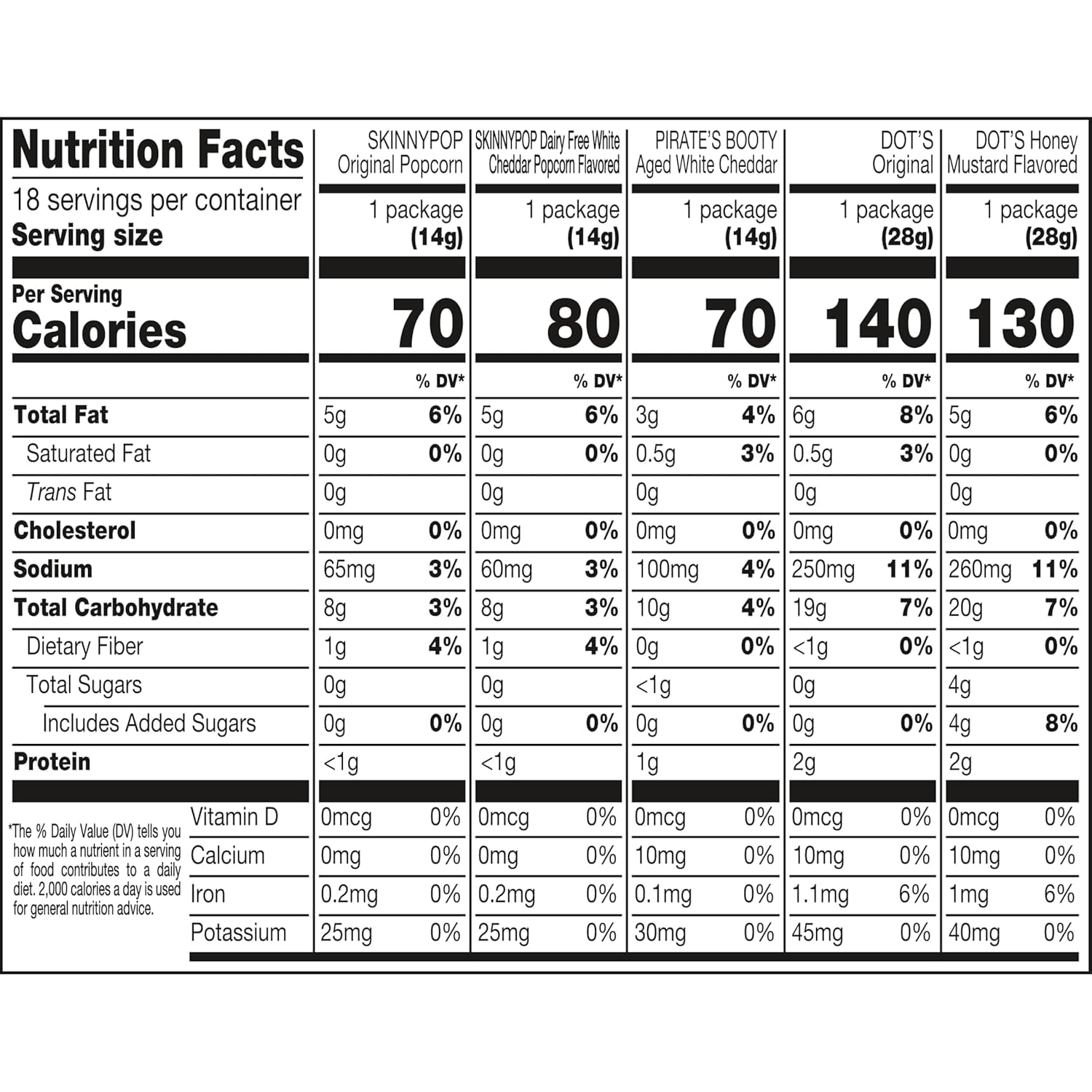 SkinnyPop Family Favorites Variety Pack, SkinnyPop Original and White Cheddar Popcorn, Dot's Original and Honey Mustard Pretzels, Pirate's Booty, On-the-Go Snacks, 0.5oz and 1oz Bags (18 Count) - Image 12