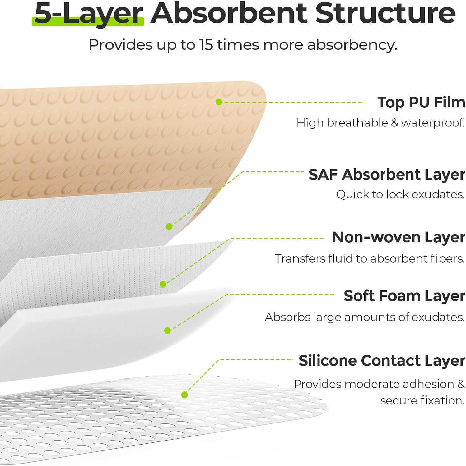 AUVON Silicone Foam Dressing with Large Adhesive Border, 3" x 3" 10-Pack Wound Dressing Bandages with High Absorbency, Waterproof Silicone Foam Pads for Wound Care & Protection Plus Cushioning - Image 4