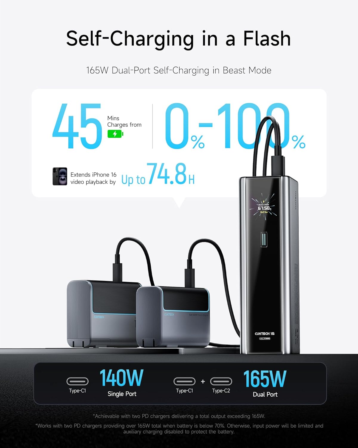 CUKTECH 15 Ultra Power Bank for Laptop, 20,000mAh 140W Portable Charger, Smart Display, External Battery for Outdoor Work and Travel, for iPhone 16/15, MacBook, Samsung, and More (Flight-Approved) - Image 4