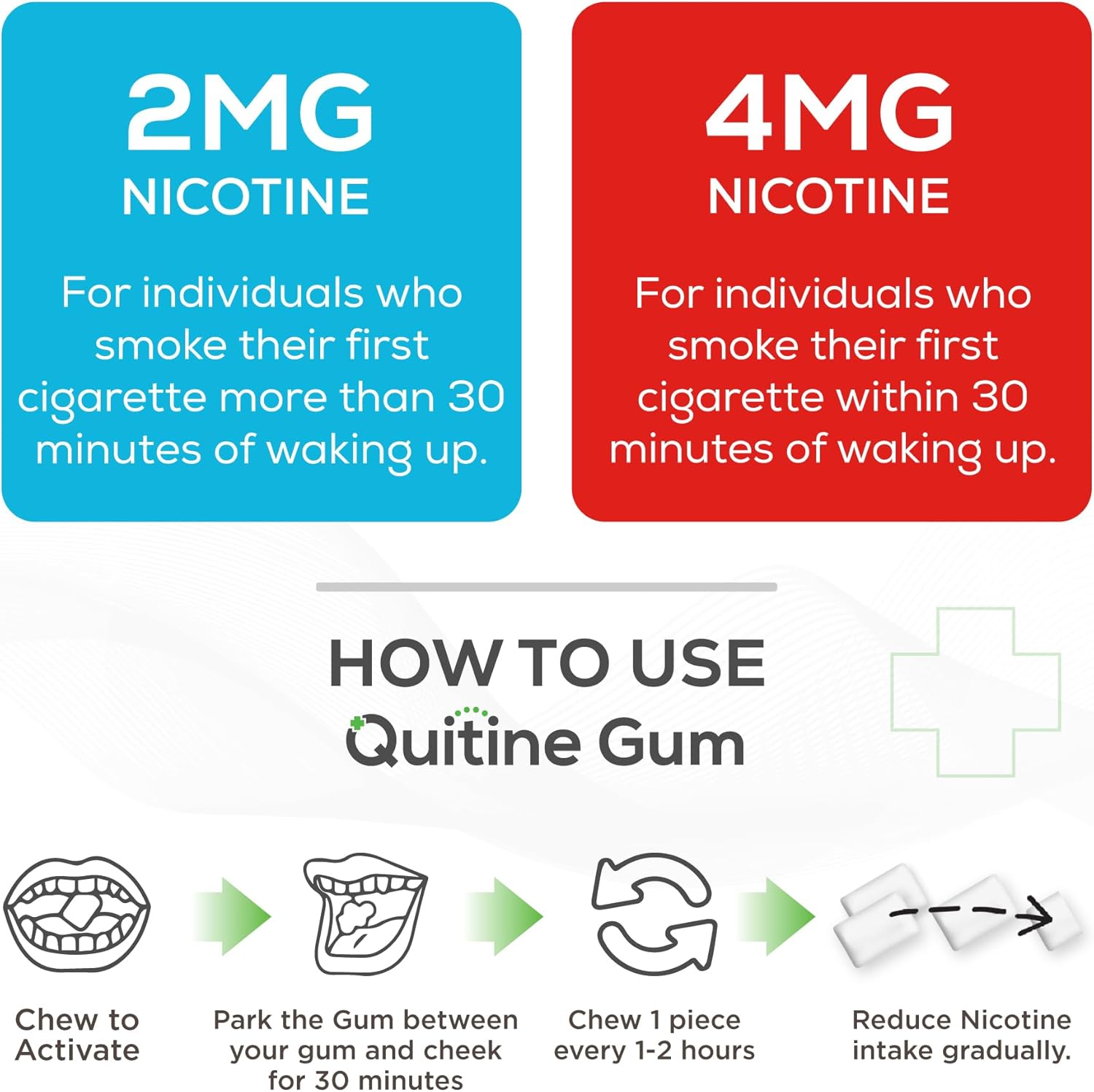 Quitine Nicotine Gum 2mg, Fruit Flavor, Stop Smoking Aid – Relieve Nicotine Cravings with Affordable NRT | Coated for Quick-Burst Flavor, 240 Count, Traditional Gum to Support Your Quit Journey - Image 3