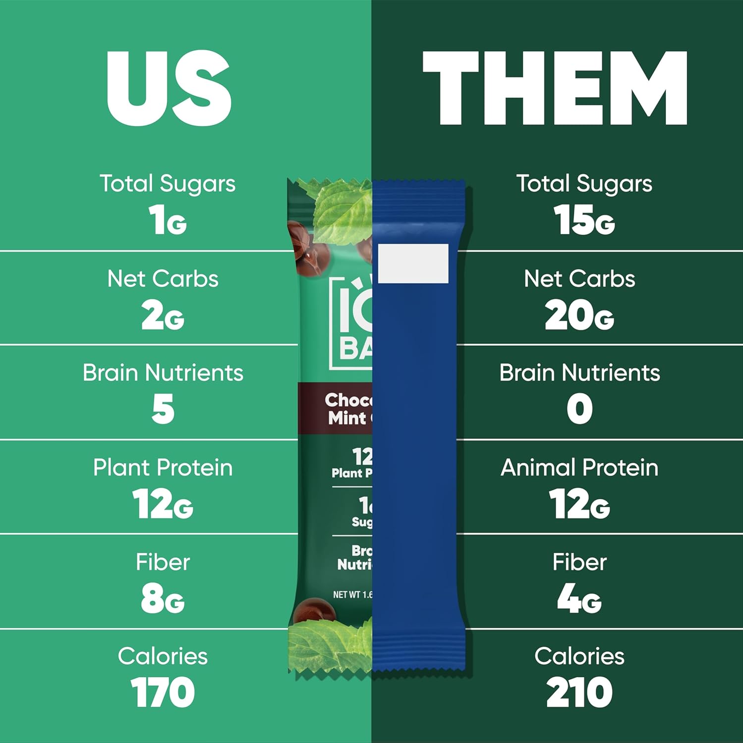 IQBAR Clean Plant Protein Bars - Chocolate Mint Chip - 12 Count - Keto, Vegan, High Fiber, Gluten and Dairy Free, Low Sugar Snack - Brain and Body Nutrients for Focus, Energy, Meal Replacement - Image 6