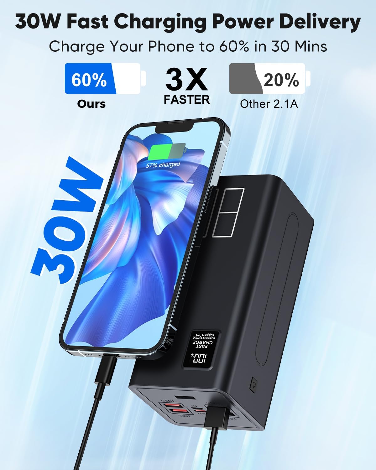 80000mAh Portable Charger Power Bank High Capacity, Fast Charging 30W PD USB C Battery Pack, 5 Output & 2 Input Large Battery Bank with LED Display & Non-Slip Design for Phone Camping Travel Outdoors - Image 2