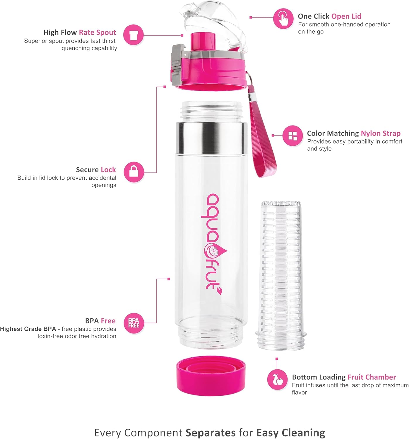 NEW AquaFrut Unique Bottom Loading Fruit Infuser Water Bottle Complete Bundle Includes Bottle Brush, Insulating Sleeve & Infusion Recipe eBook. Leak Proof Sweat Proof BPA-Free (Pink) - Image 3