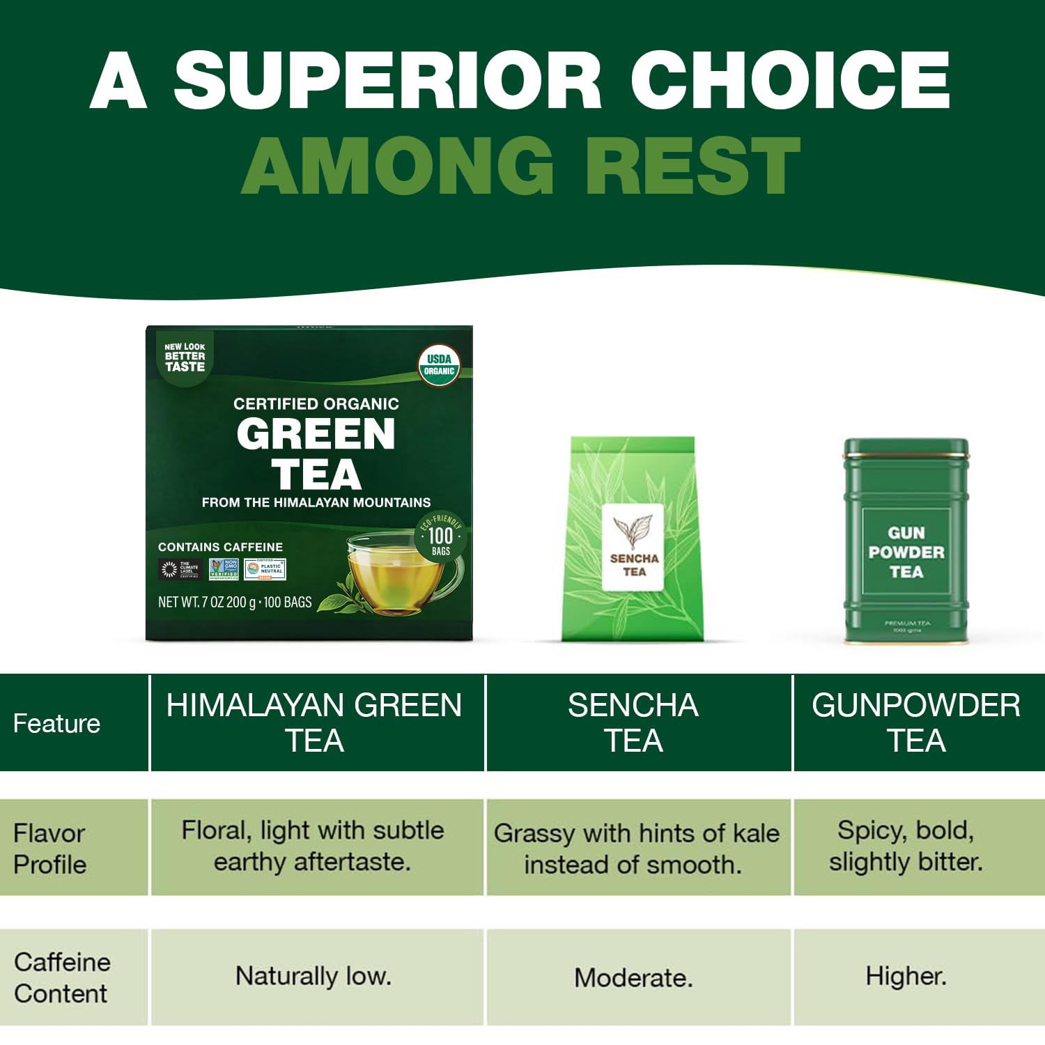 HANDPICK, Organic Green Tea Bags - 100 Eco-Friendly Tea Bags | USDA Organic | Resealable Pack for Freshness | Delicate & Flavory | Direct From India - Image 4