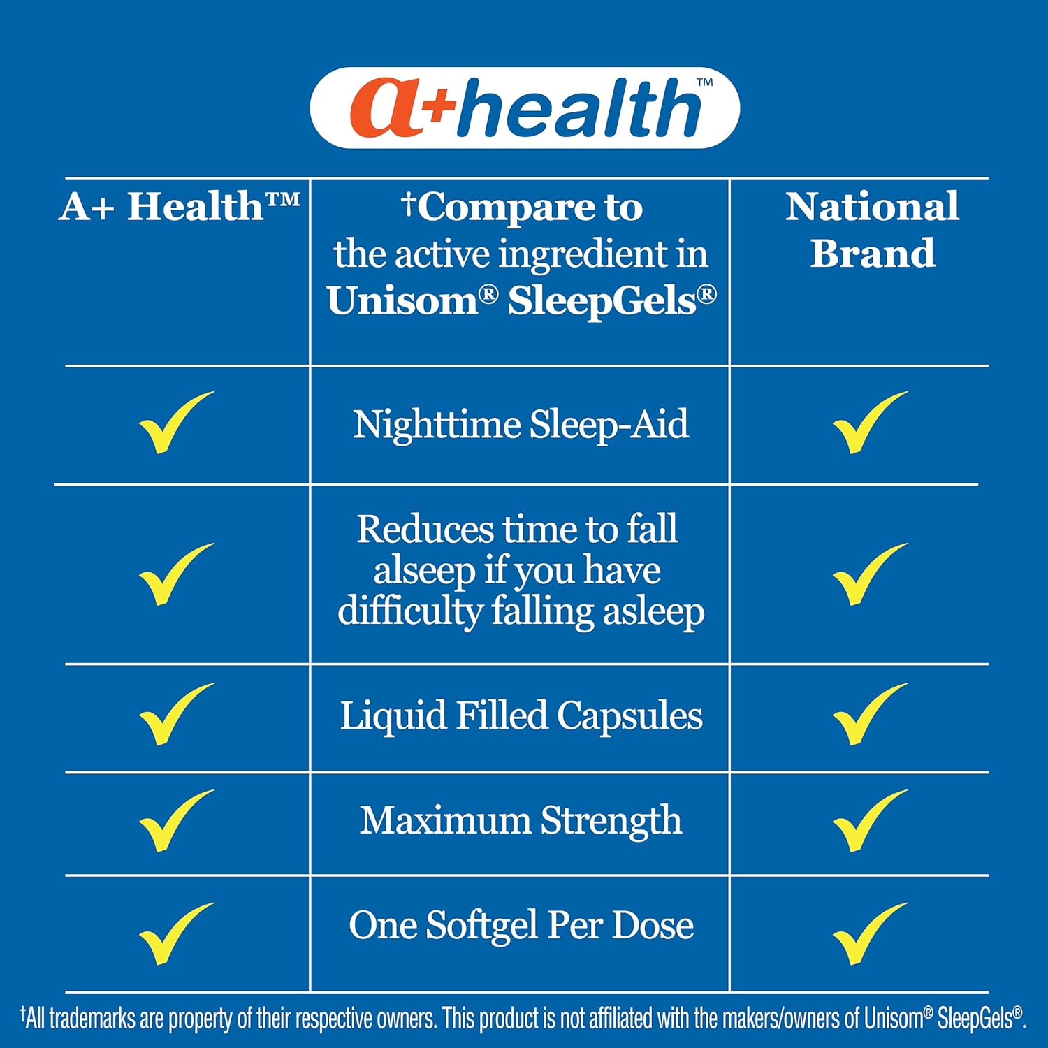 A+Health Nighttime Sleep Aid Diphenhydramine 50mg Softgels, Maximum Strength, 160 Count - Image 3