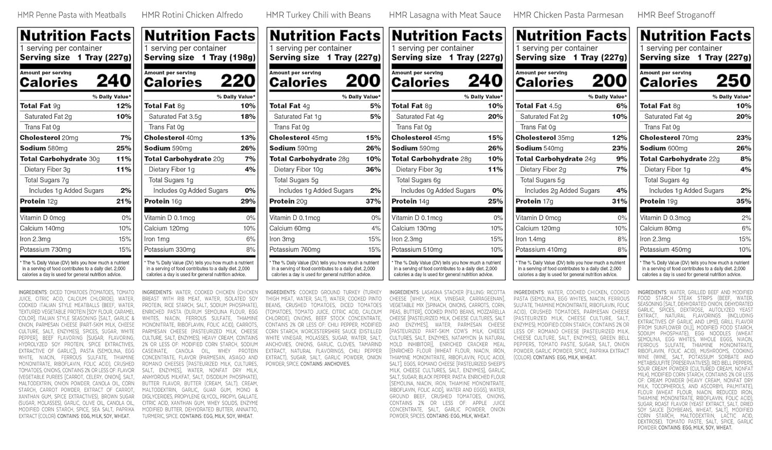 HMR Customer Favorites Entrée Pack | Ready to Eat Meals – Shelf Stable, No Refrigeration | Prepared Meals for Lunch or Dinner | 6 Premade, High-Protein, Low-Calorie | 7–8 oz Microwave-Ready - Image 9